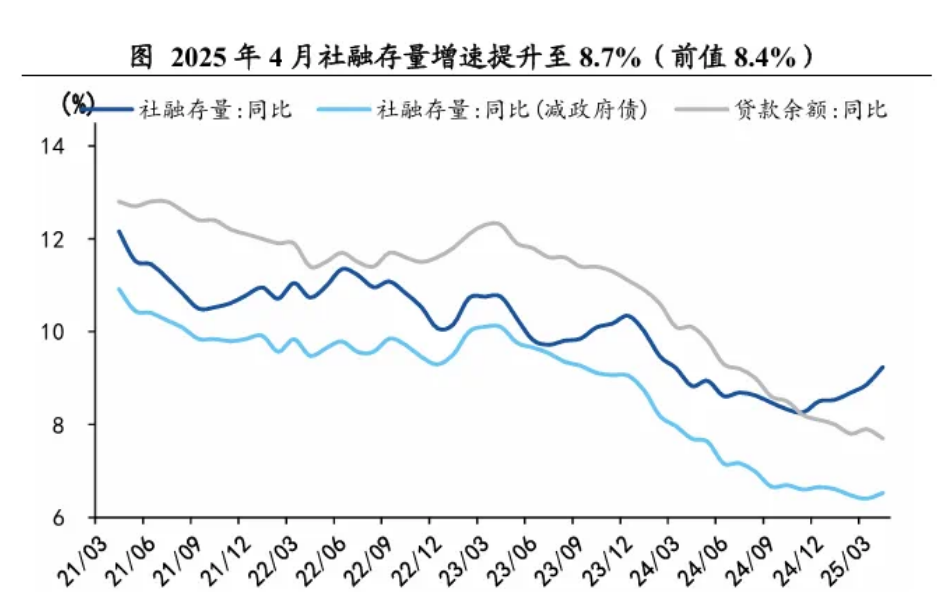 长端利率博弈：宏观叙事重构下的长久期国债价值重估