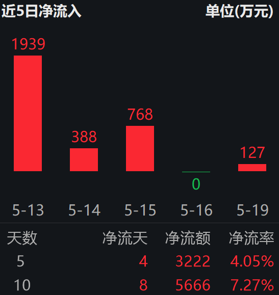 并购重组火热，半导体产业链又强起来了！