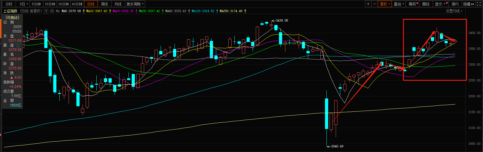 一年定期存款利率跌破1%，红利又要被买爆了
