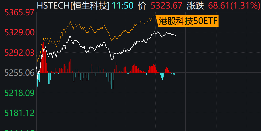港股医药+科技走强，为什么这个指数表现最好？