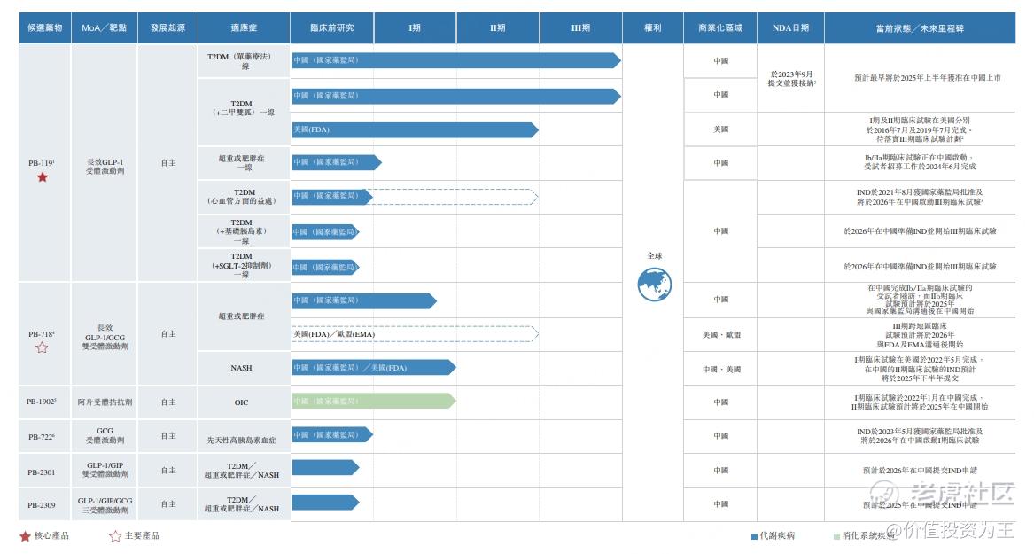 派格生物确实垃圾，但医药股牛市来了，赌不赌？