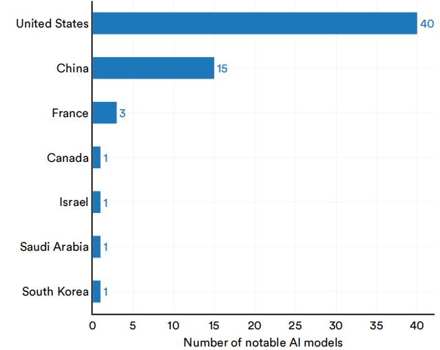 当前我国AI产业处于什么水平？