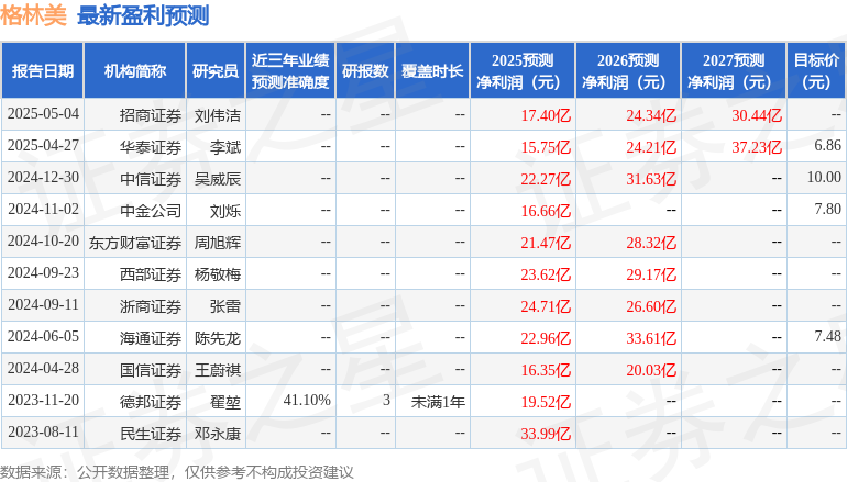 中银证券：给予格林美增持评级