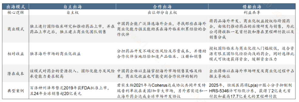 不受药品关税影响！创新药2025年出海持续提速？