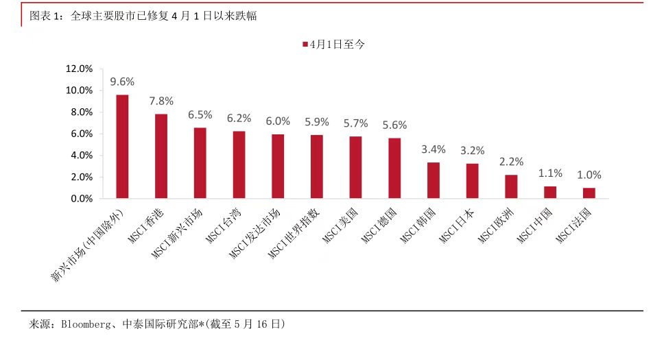 利率跌破1%！聪明钱都在做