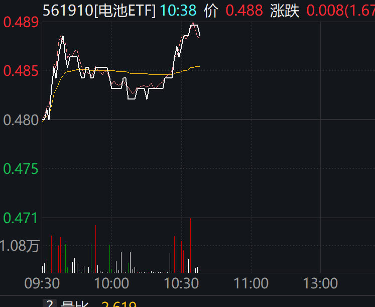 宝马固态电池已上路？宁王上市港股接连大涨，这个低位板块爆了