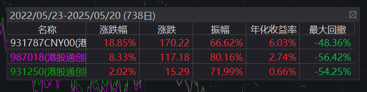 跟踪指数近三年超额收益显著！港股创新药ETF(513120)早盘涨超2%，冲击6连阳