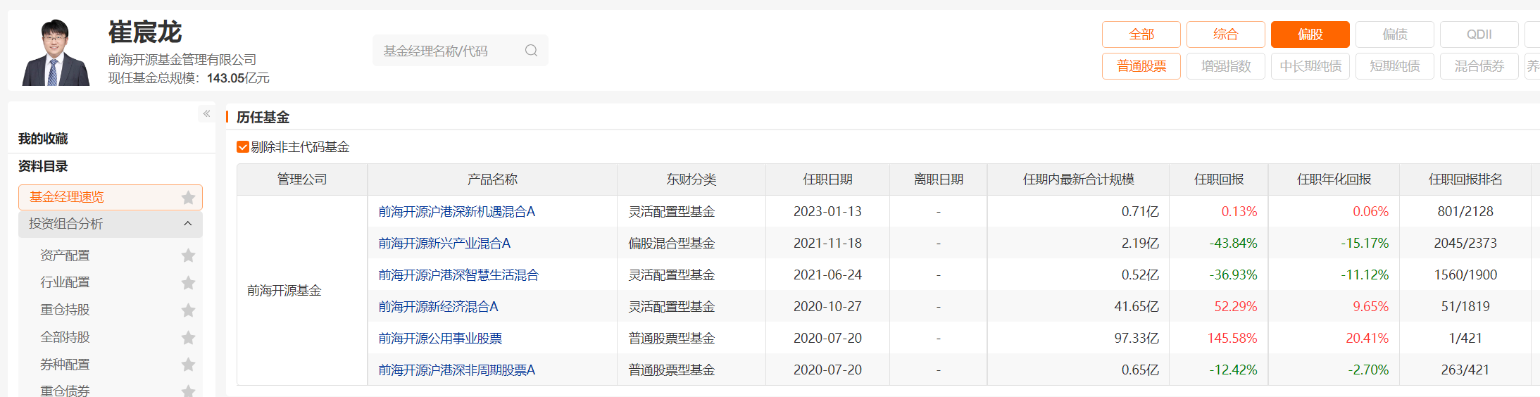在管产品近三年大幅跑输业绩比较基准！前海开源基金崔宸龙又要发新基了