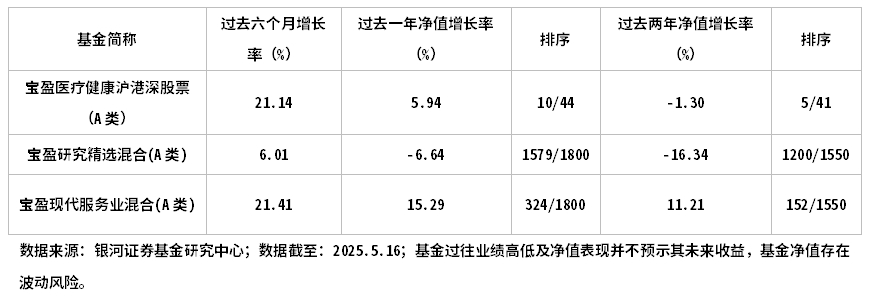 对话宝盈基金基金经理姚艺：创新药10年浮沉迎来收获期，未来几年业绩将快速释放