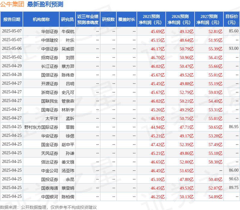 公牛集团：5月16日接受机构调研，中金公司、国泰海通证券等多家机构参与