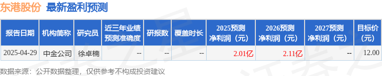 东港股份：5月21日组织现场参观活动，投资者参与