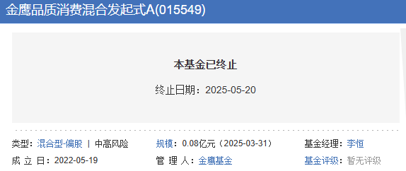 又一只！金鹰品质混合基金清盘，规模不足2亿触发