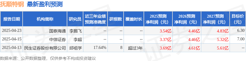 抚顺特钢：民生证券、信达澳亚等多家机构于5月13日调研我司