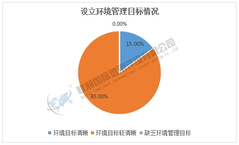 ESG之E维度的分析——2025年软件与服务业上市公司