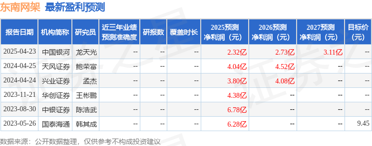 天风证券：给予东南网架增持评级