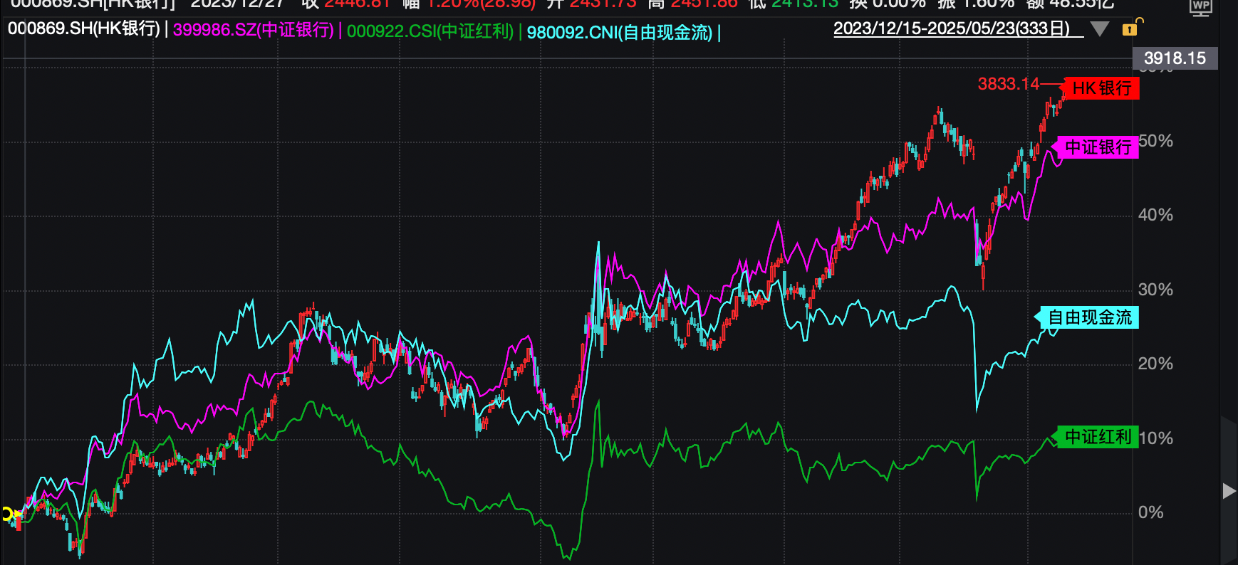 银行股维持强势，香港银行LOF(501025)涨超1%