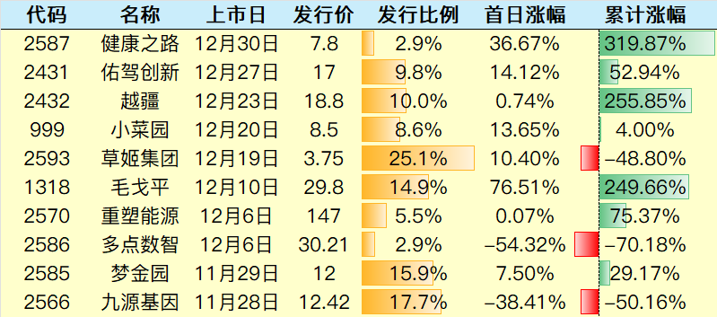 最近港股打新火热，次新股会面临第一道坎儿