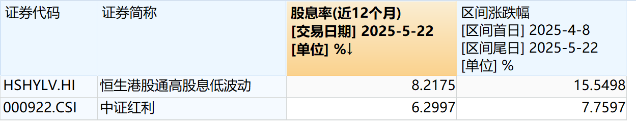 央妈再次大额加量续作，“红利双雄”又要起飞了