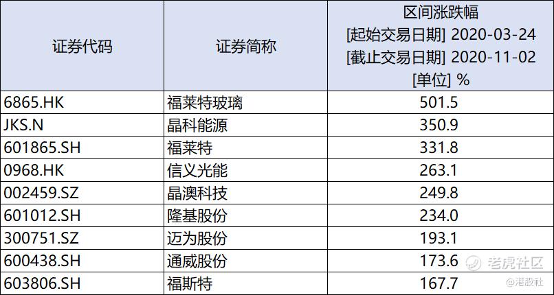 福莱特，准备登顶了吗？