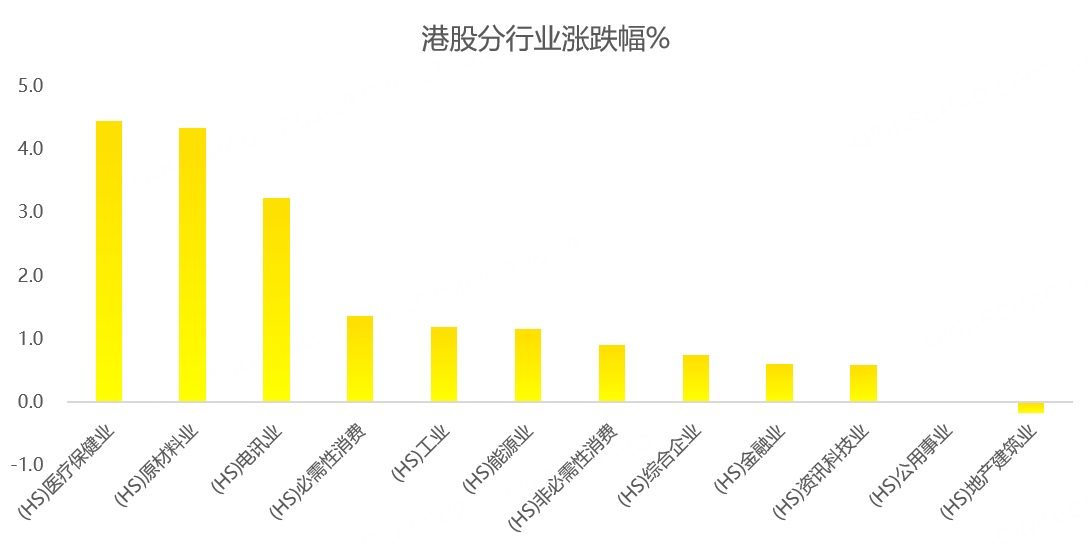 港股周报：罕见一幕上演，新股行情彻底点爆！