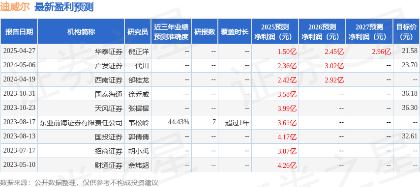 东吴证券：首次覆盖迪威尔给予增持评级