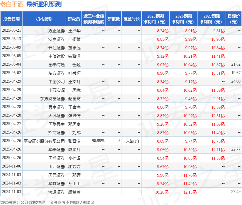 东吴证券：给予老白干酒买入评级