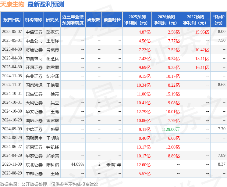 天康生物：5月23日召开业绩说明会，投资者参与