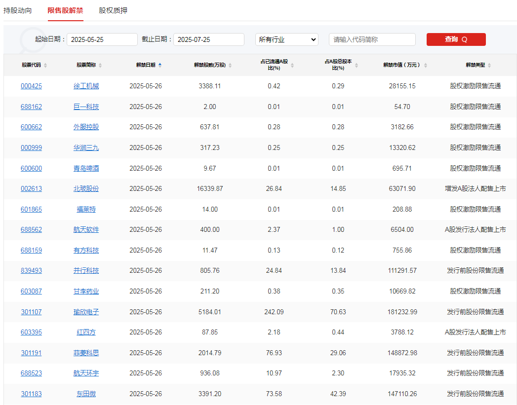 A股头条：海光信息拟吸收合并中科曙光；英伟达被曝将为中国市场推出新AI芯片，售价大幅低于H20