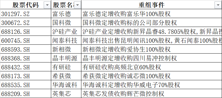 并购事件频发！中科曙光与海光信息宣布战略重组，国产算力自动可控进程有望加速