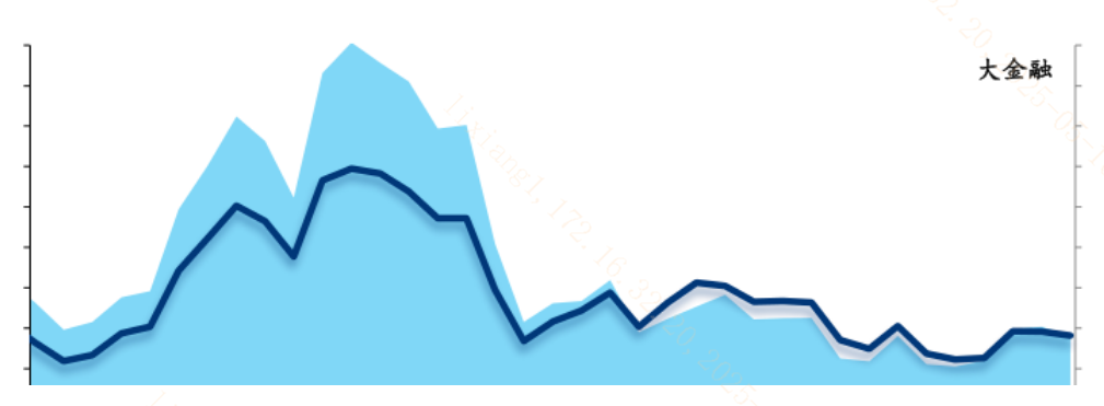 如何把握低估价值股的资金回补机遇？