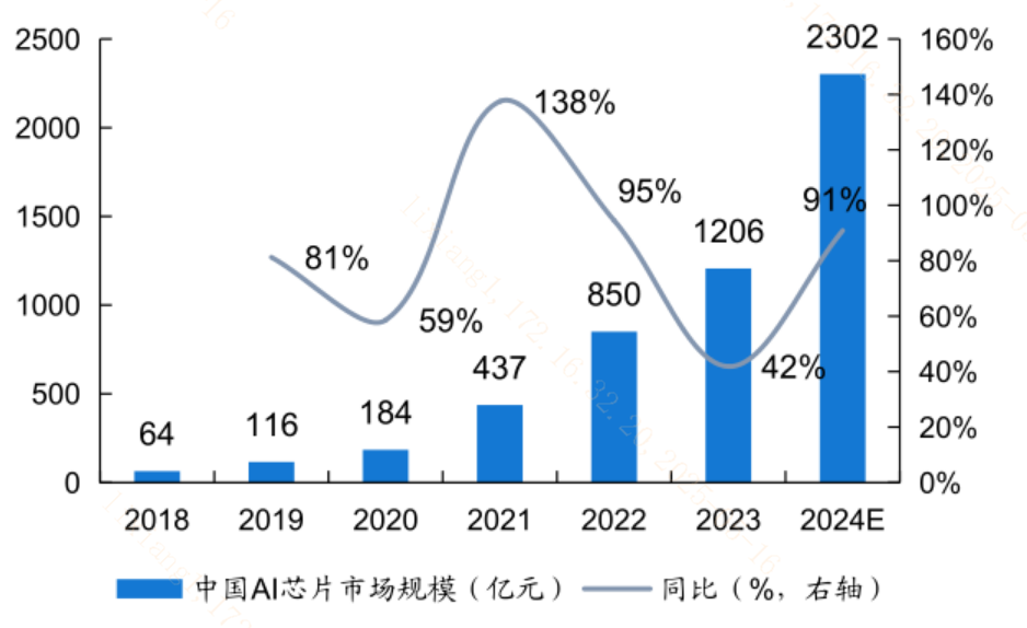 美国芯片禁令再升级！国产人工智能迎四维共振？