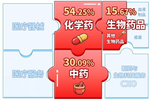 A股笑看医药风云，国内首只药ETF(562053)5月26日火热开售