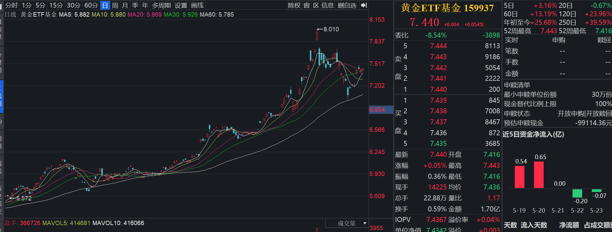 黄金高位回落，性价比回来了吗？