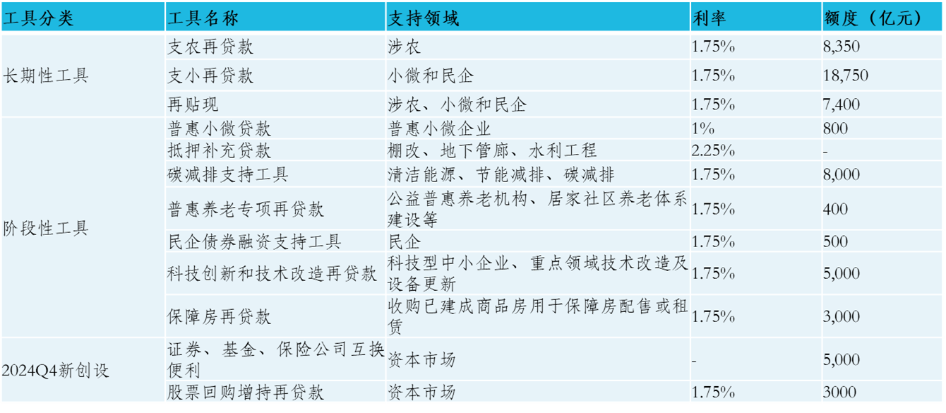 经济高质量转型，关注自由现金流指数