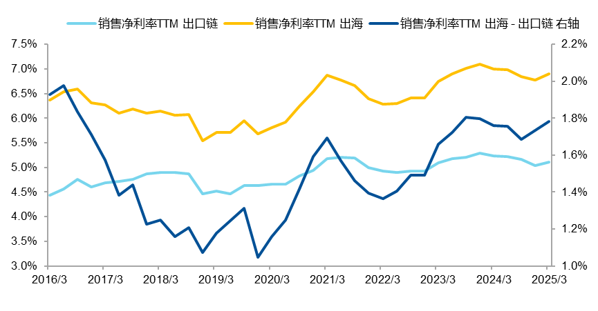 关税冲突阶段性缓和，可以关注哪些板块？
