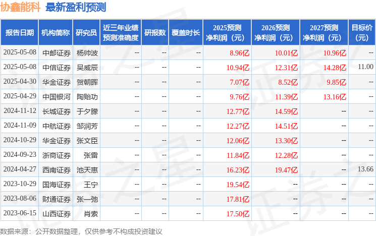 中航证券：给予协鑫能科买入评级