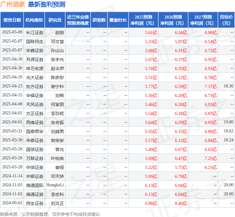 东吴证券：给予广州酒家增持评级