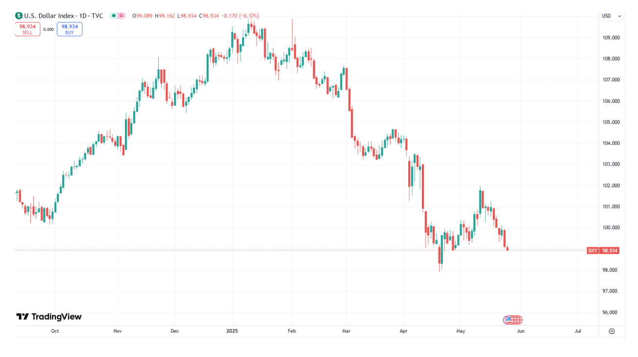 不要低估特朗普的出尔反尔，高位波动的美股即将打破僵局？