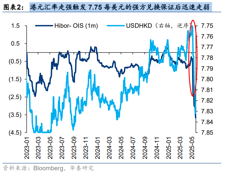 流动性+成长性双击！一手科技、一手红利等港股启动