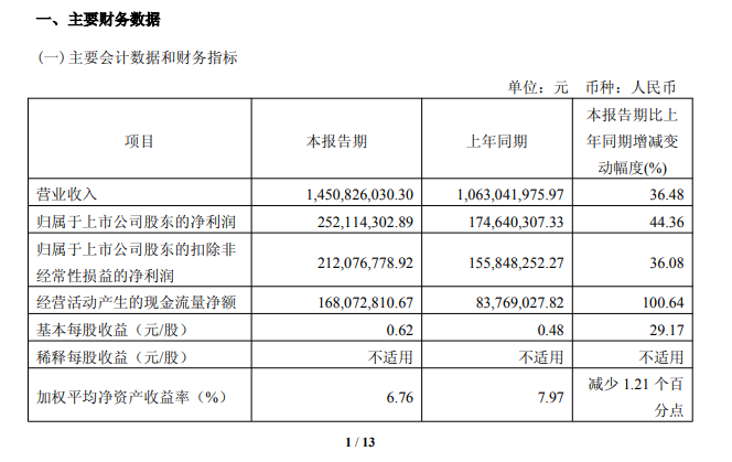 拉普拉斯一季度营收利润双增长，技术优势助力却仍藏隐忧