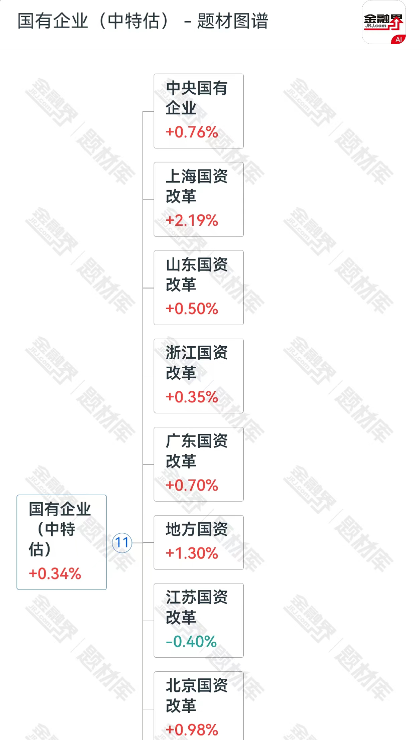 刚刚，定了！中央宣布，国有企业改革路线划定，顶层设计明确，科技国企或迎黄金发展期