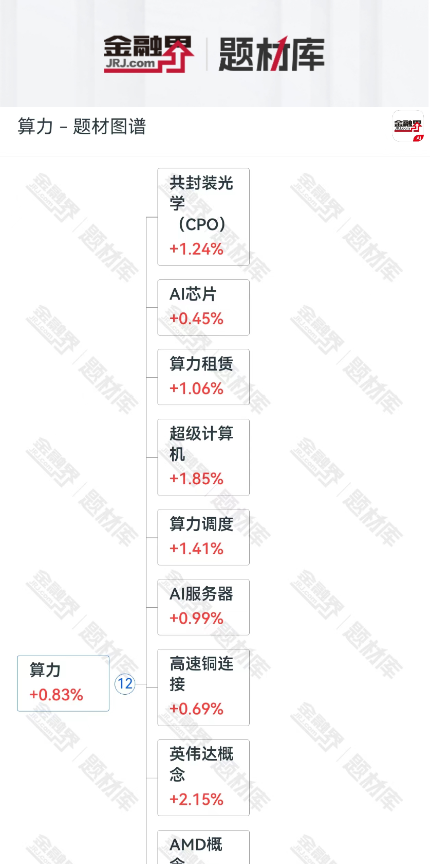 刚刚，国资委再次力挺！2年翻倍，产业并购引A股涨停潮，中国算力大爆发！