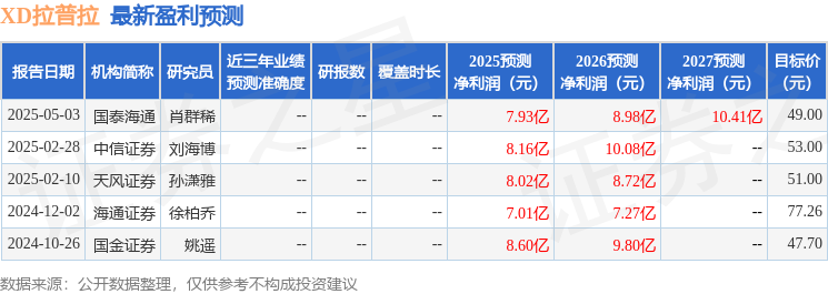 拉普拉斯：5月13日接受机构调研，博时基金、华安基金等多家机构参与