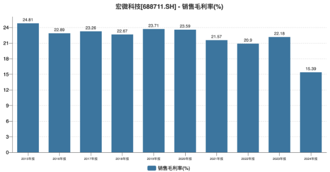 宏微科技迎上市首亏，支柱业务增速放缓，考核难度降级暴露增长信心不足