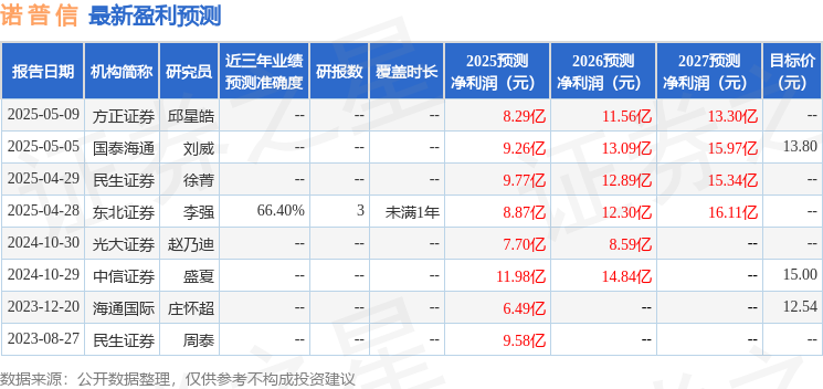 诺普信：5月26日召开业绩说明会，投资者参与