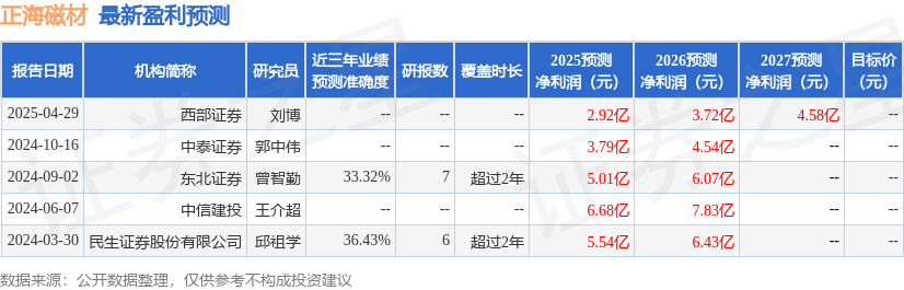 中邮证券：给予正海磁材增持评级
