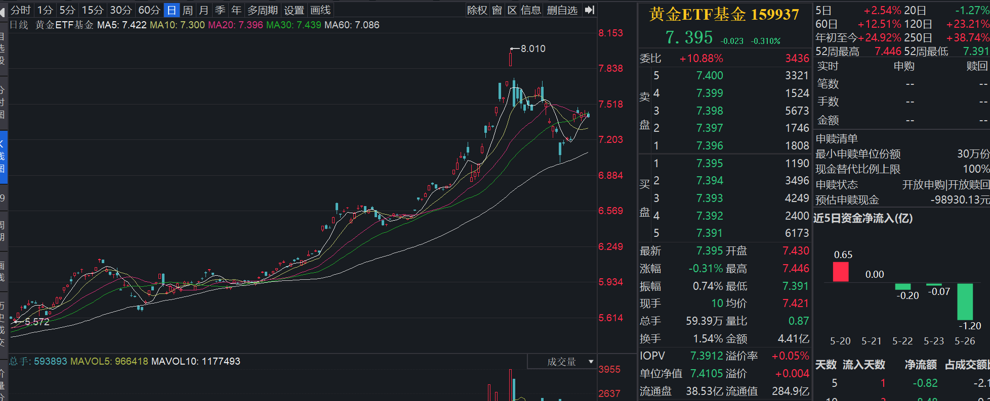 黄金避险需求仍然强劲，中长期走强逻辑不变