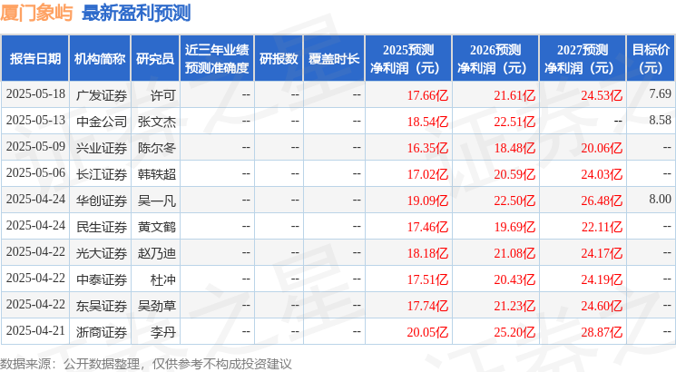 信达证券：首次覆盖厦门象屿给予增持评级