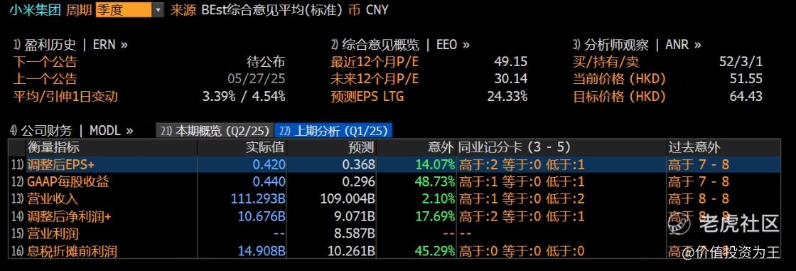 业绩炸裂，但隐忧也不少，小米还能再创新高吗？