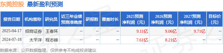 华源证券：首次覆盖东莞控股给予买入评级